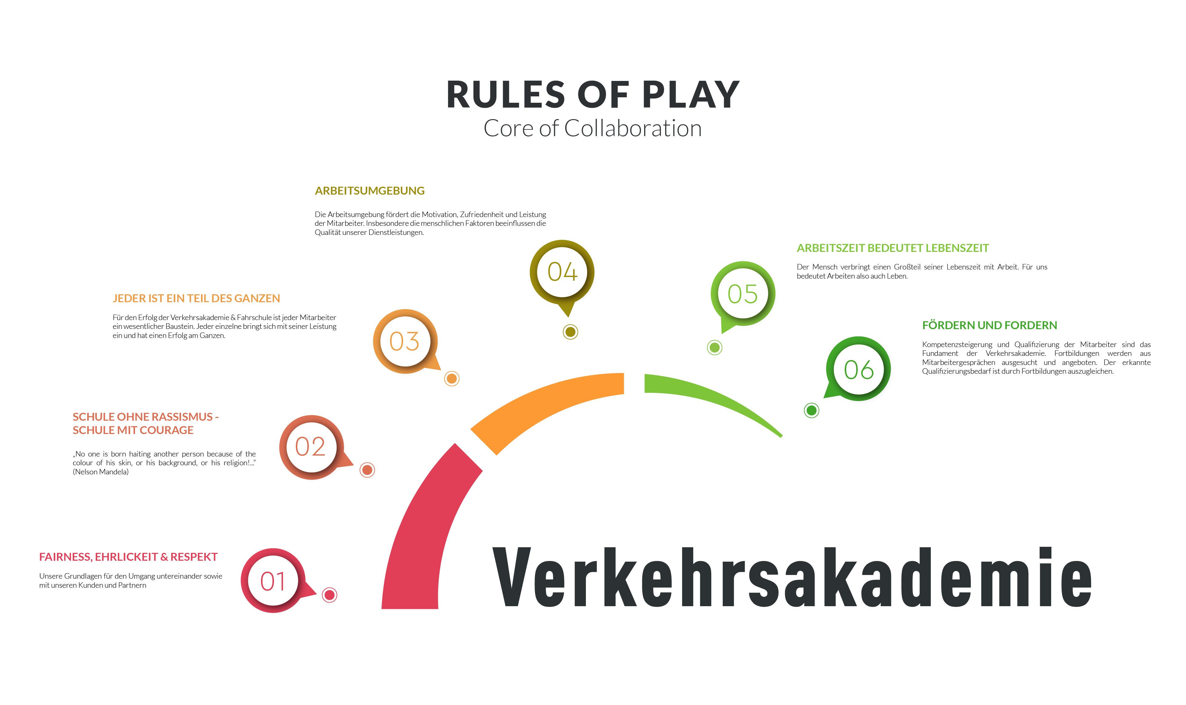Rules-of-play
